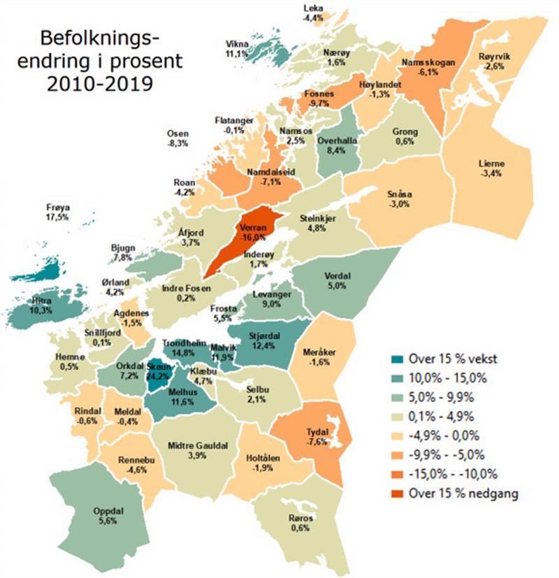 Befolkningsendring 2010-2019