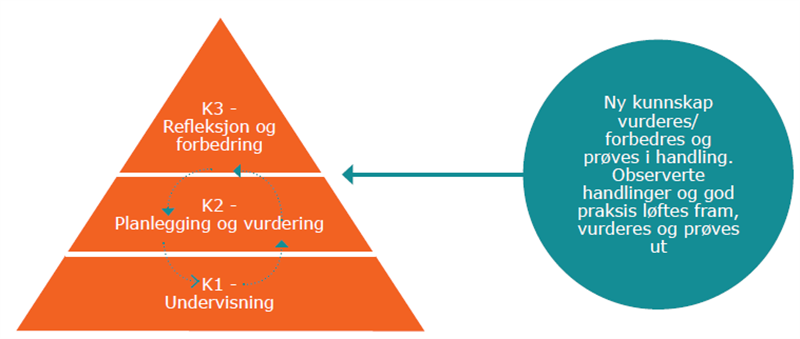 Videreutvikling av E.L. Dales kompetansetrekant.