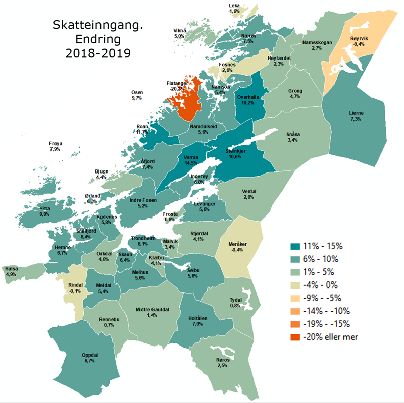 Skatteinngang, endring 2018-2019