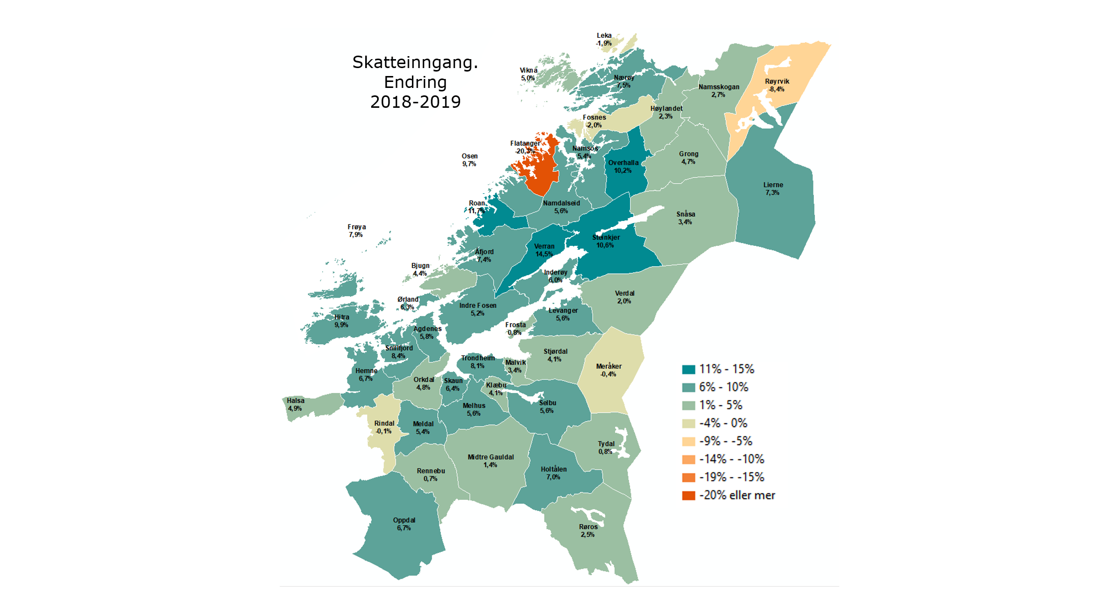 Faktafredag Skatteinngang Endring 2018 2019 Trondelag