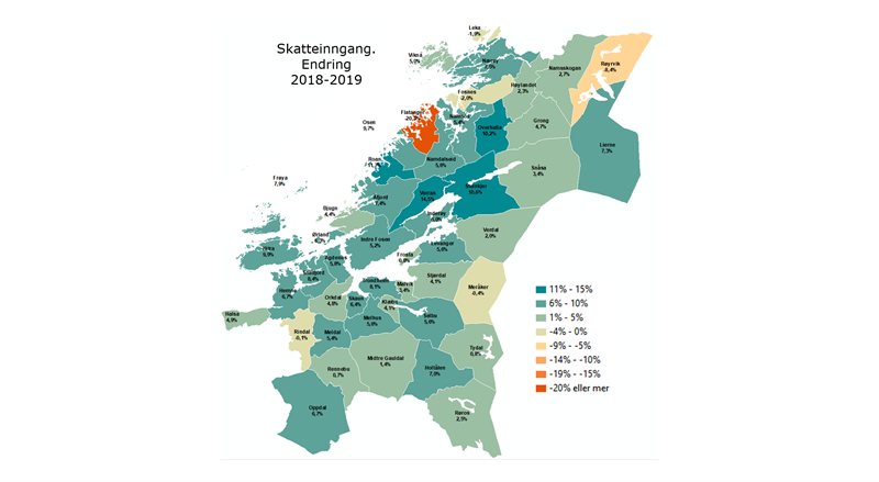 Skatteinngang, endring 2018-2019