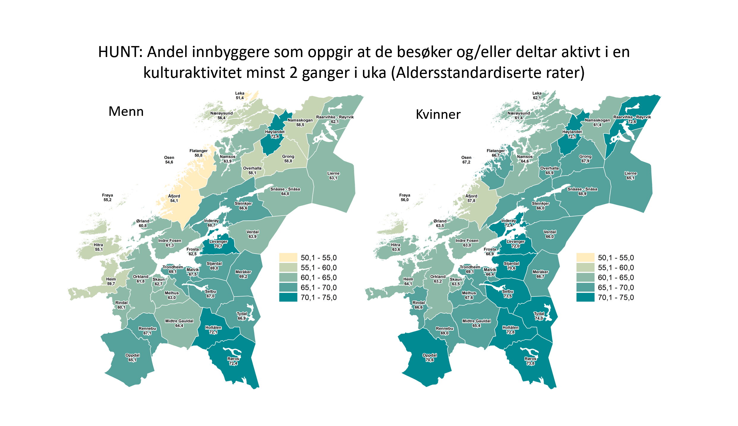 Faktafredag Samfunnsdeltagelse I Trøndelag Trøndelag Fylkeskommune 