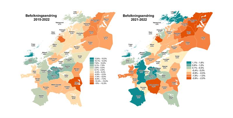 Befolkning 2022