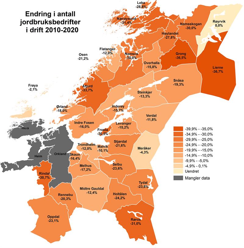 Endring i antall jordbruksbedrifter i drift 2010-2020