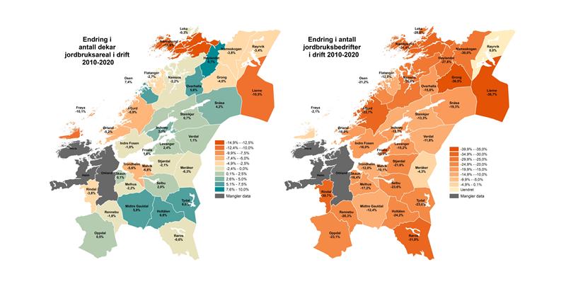 Endring i jordbruksareal og jordbruksbedrifter i drift 2010-2020