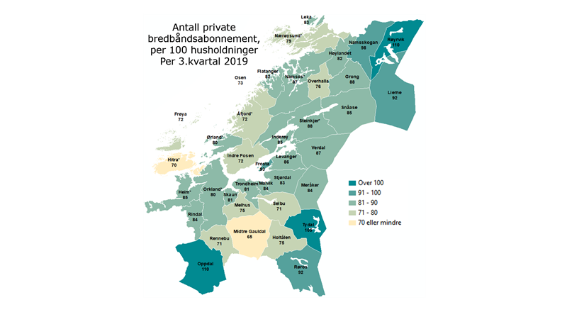 Antall private bredbåndsabonnement, per 100 husholdninger per 3. kvartal 2019