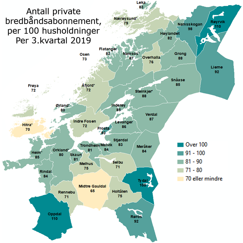 Antall private bredbåndsabonnement, per 100 husholdninger per 3. kvartal 2019