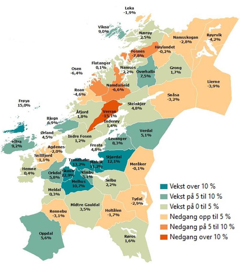 Faktafredag: Befolkningsutvikling I Trøndelag - Trøndelag Fylkeskommune