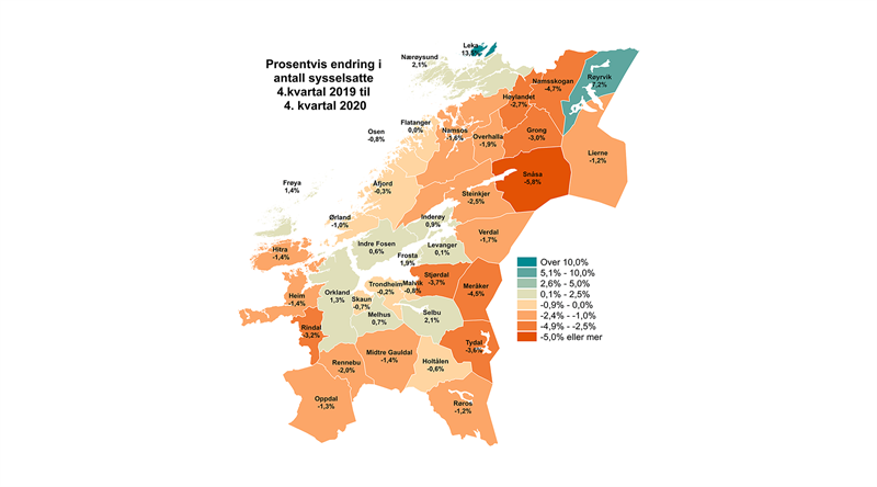 Prosentvis endring i antall sysselsatte 4.kvartal 2019 til 4. kvartal 2020