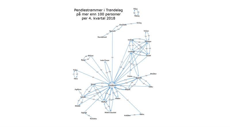 Diagram over pendlestrømmer i Trøndelag per 4. kvartal 2018