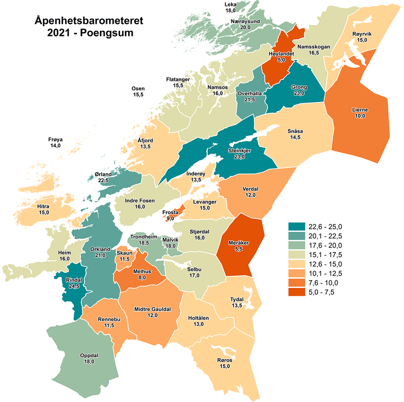 Åpenhetsbarometeret 2021 - poengsum