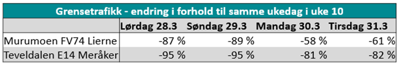 Grensetrafikk