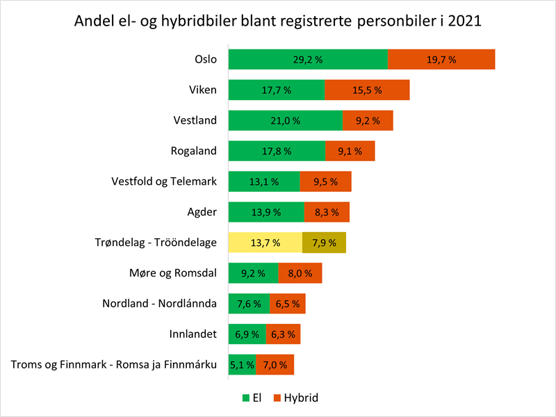 Andeler per fylke 2021