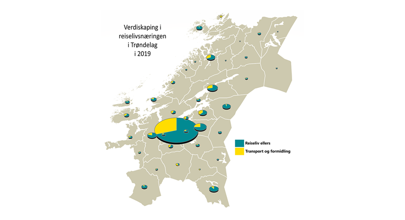 Verdiskaping Reiselivet i Trøndelag i 2019