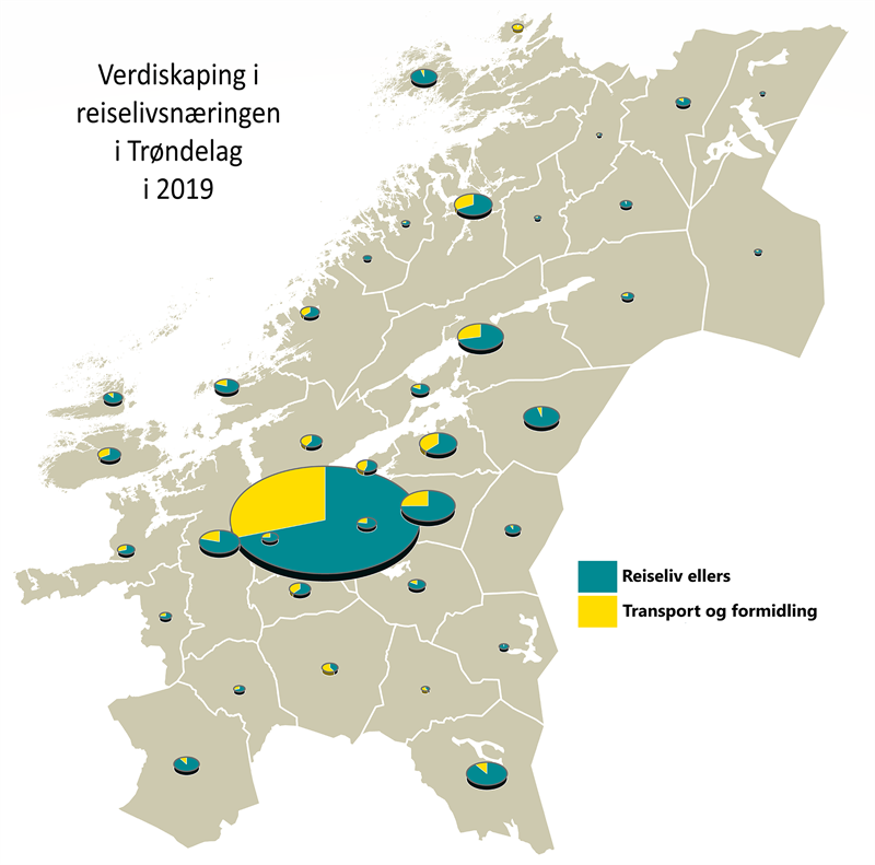 Verdiskaping Reiselivet i Trøndelag i 2019