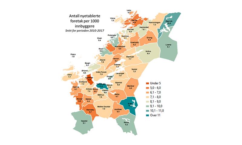 Nyetablerte foretak