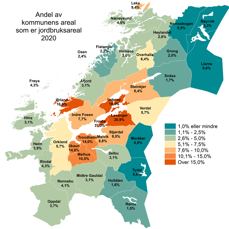 Andel av kommunens areal som er jordbruksareal 2020