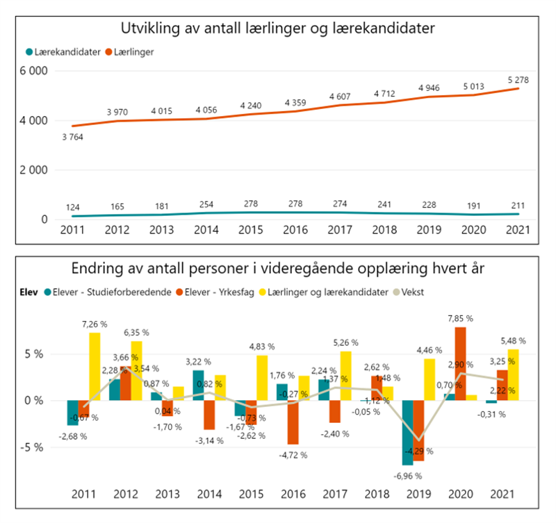 Lærlinger