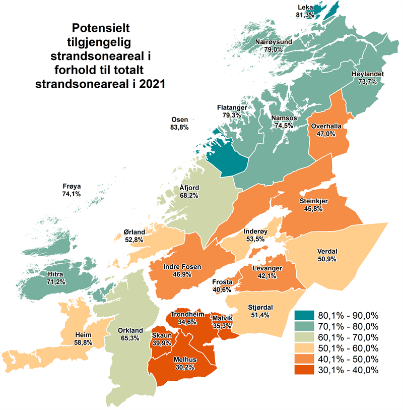 Grafikk som viser potensielt tilgjengelig strandsoneareal i forhold til totalt strandsoneareal