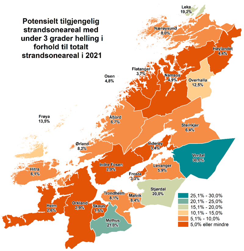 Grafikk som viser potensielt tilgjengelig strandsoneareal med mindre enn 3 grader helling i forhold til totalt strandsoneareal i 2021.