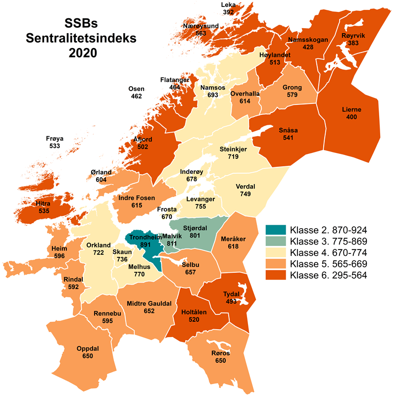 SSBs Sentralitetsindeks 2020