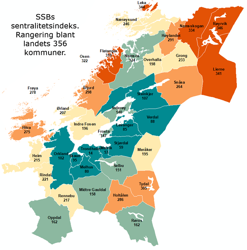 SSBs sentralitetsindeks. Rangering blant landets 356 kommuner