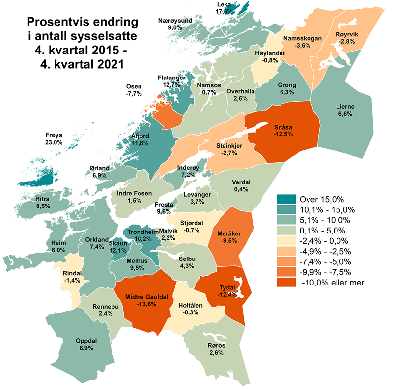 Sysselsettingsendring 2015-2021