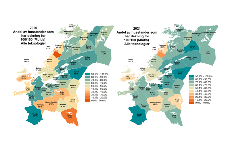 Bredbåndsdekning 2020 og 2021 - 100 mbits