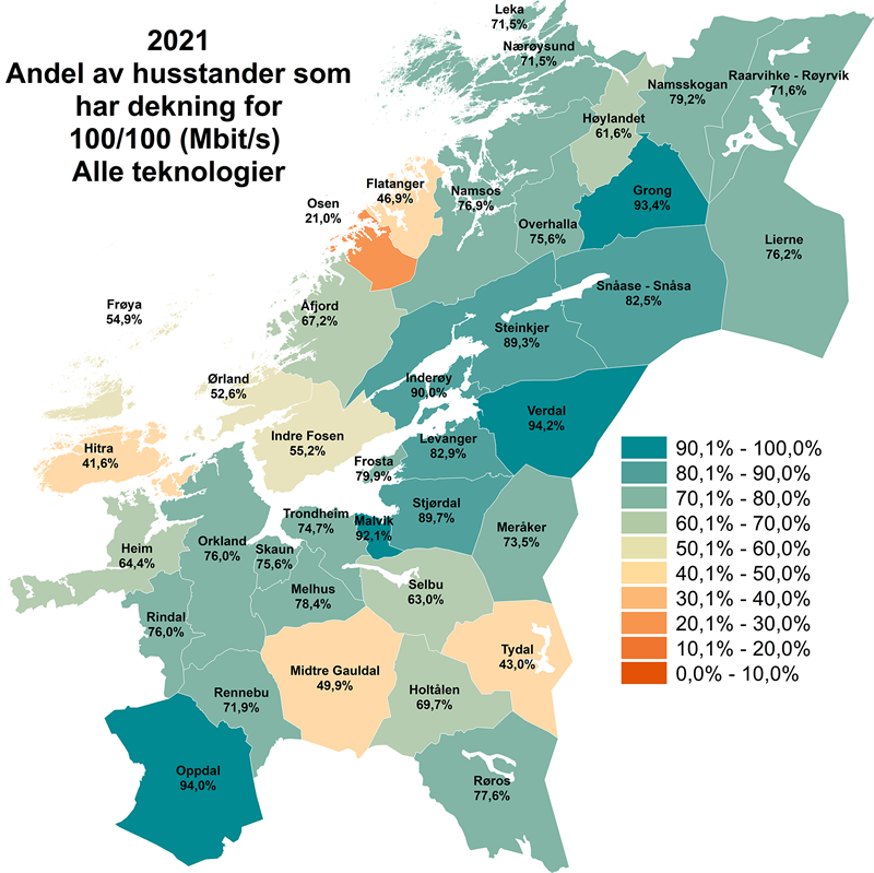 Bredbåndsdekning  2021 - 100 mbits